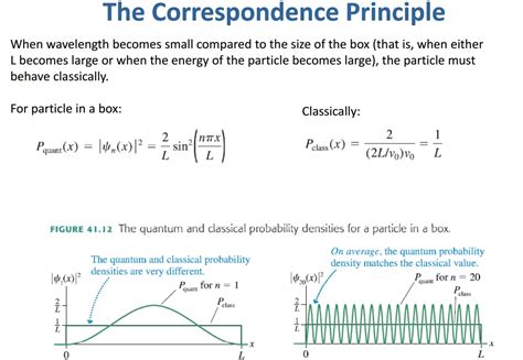 classical probability distribution particle in a box|1 dimensional particle probability.